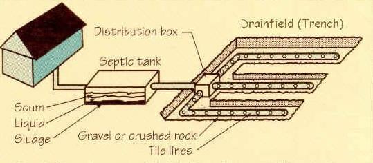 Massachusetts septic system (Title 5)